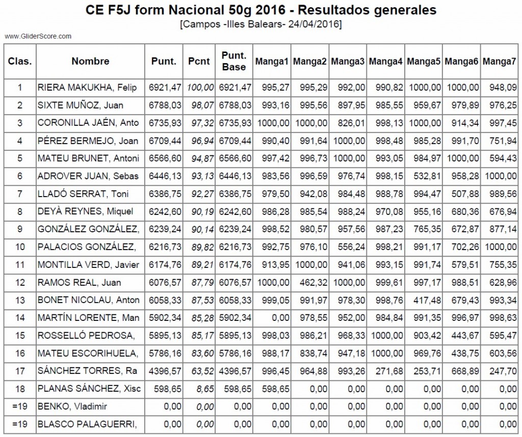 CLASIFICACION