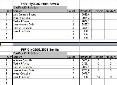 Finales cuatro mangas F5ByF5F.JPG