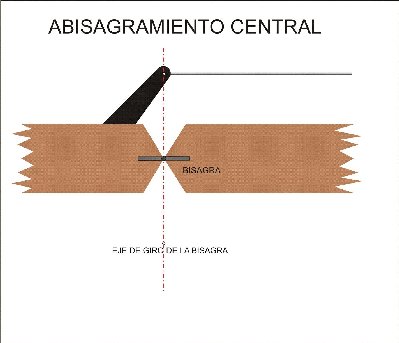 Abisagramiento central 01.jpg