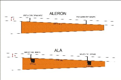 servos del ala abisagramiento superior y salida superior.jpg