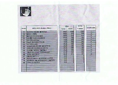 clasificacion PJM08.jpg