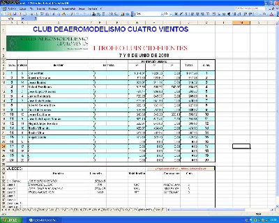 resultados trofeo luis-cid.jpg