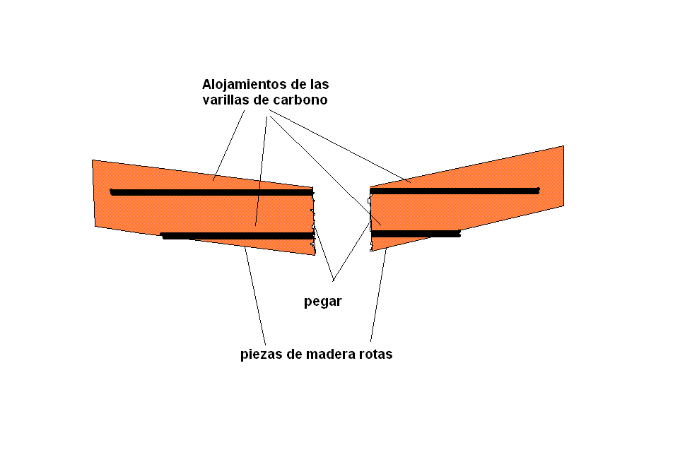 reparacion cuaderna de union.GIF