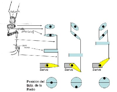 Esquema del funcionamiento del Paso.jpg