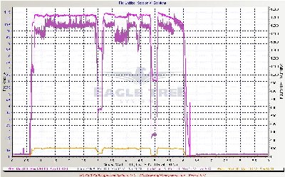 Grafico amp_wats.jpg