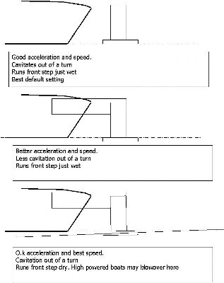 Canard strut settings.jpg