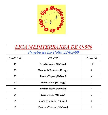 Clasificación Lo Pollo 22-02-09.JPG