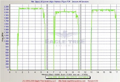 Zippy2-ECpower-Align-14pinion-75govRPMsmall.JPG