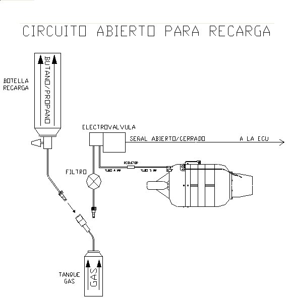 circuitogas3.jpg