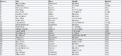 lista de inscritos JWM2009.jpg