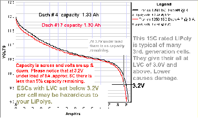 LVC example.gif