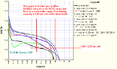 LVC example Gen 2 LiPos.gif