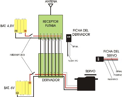 doble circuito alimentacion.jpg