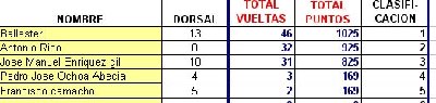 clasificacion oval 1.jpg