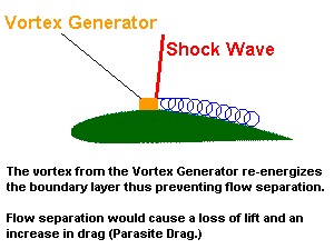 Vortex_Generator.gif