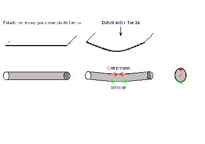 Traccion-Compresion.JPG