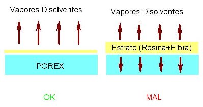 vapores disolvente.JPG