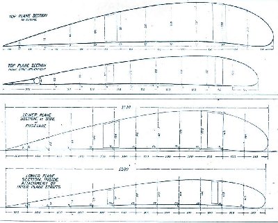 D-VII_Airfoils.jpg