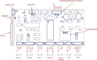 Layout Centralino.jpg