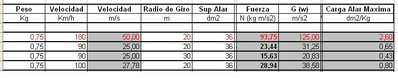 Tabla Gs.JPG