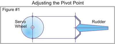 pivot1.gif