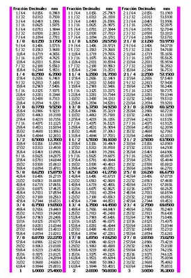 tabla de conversion pulgadas milimetros.jpg