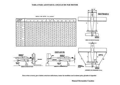 Tabla Grados2.JPG