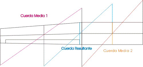 Gráfico2.gif