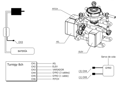 servos a receptor.png