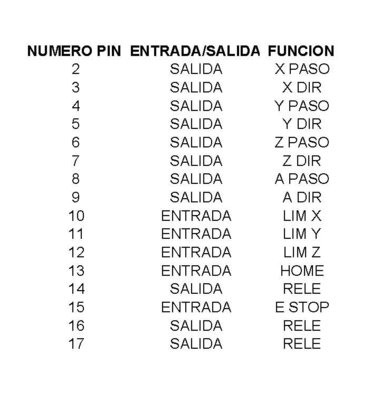 CONFIGURACION DE PINES CONTROLADORA.jpg