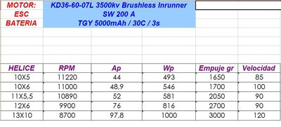 HELICES KD36-60-07L 3500KV.jpg