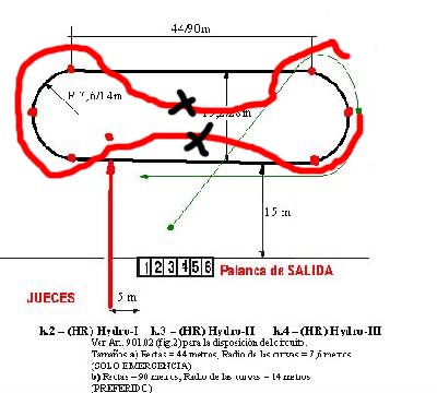 circuito oval.jpg