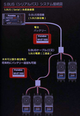 futaba_serial_bus_system.jpg