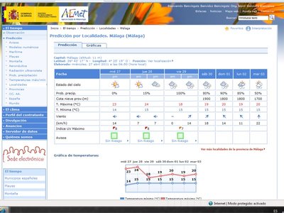 tiempo-malaga1.jpg