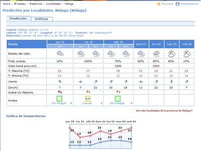 tiempo-malaga2.jpg