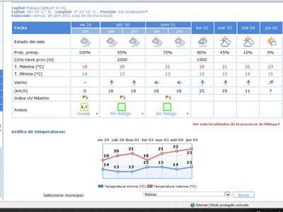 tiempo-malaga3.jpg