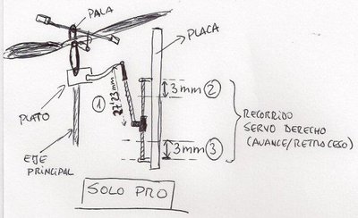 SOLO PRO ESQUEMA SERVO DERECHO (2).jpg