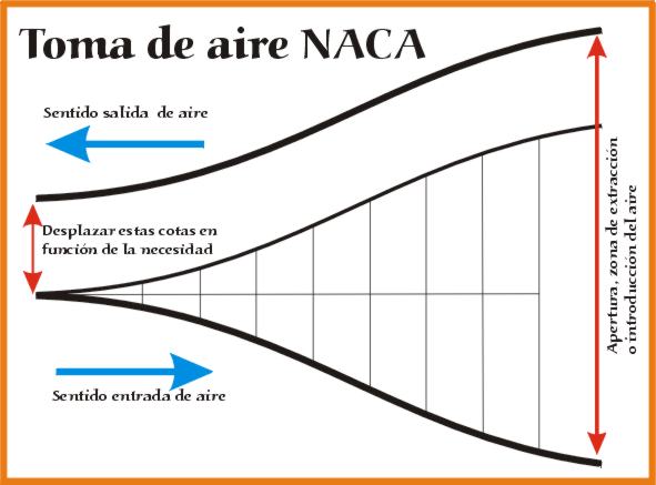 toma de aire Naca.jpg