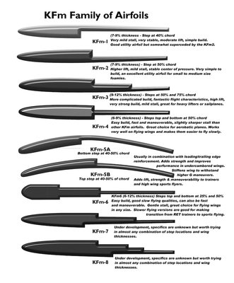 KFm-Family-Airfoils.jpg