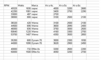 Data Sapac vs Wemo.JPG