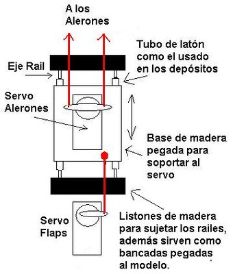 Alerón-Flaps.JPG