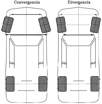 convergencia_divergencia.jpg