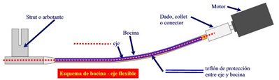 flexi_driveesquema1.jpg