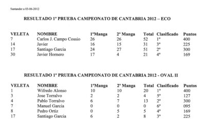 resultados03062012.jpg