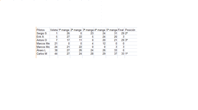 clasificación 2012.png