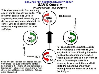 UAVX_quad_+_neutral stability_tilt_jesolins.jpg