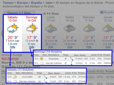 tiempo_jaen7.5.jpg