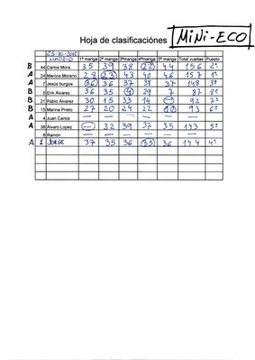 Clasificación mini-eco.jpg