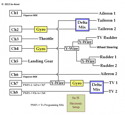 SU-35 electronic setup.png