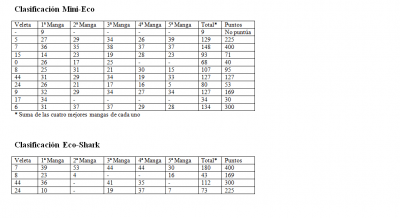 Clasificacion 1ª prueba.png